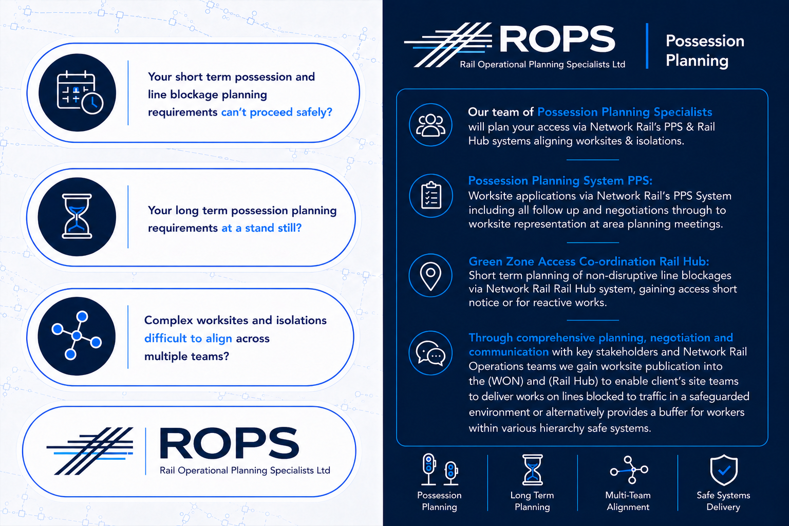 Railway possession planning and track access coordination — ROPS Liverpool